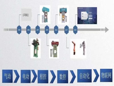 新一代伺服壓力機(jī)：打擊時(shí)耗電僅為傳統(tǒng)機(jī)器的一半！