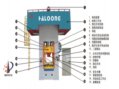 630T壓力機(jī)價(jià)格，是由什么決定的？