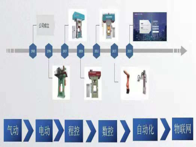 這個壓力機(jī)廠家，生產(chǎn)了市場上一半的電動螺旋壓力機(jī)