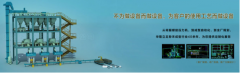 一耐材企業(yè)利用數(shù)字化控制， 竟然降低能耗50%，他是如何做到的
